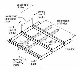 Carryduff Designs Technical Advice